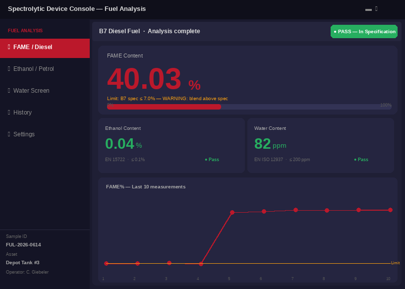 Spectrolytic Device Console — FAME%-Kraftstoffanalyseergebnis